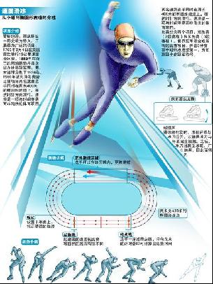术调整