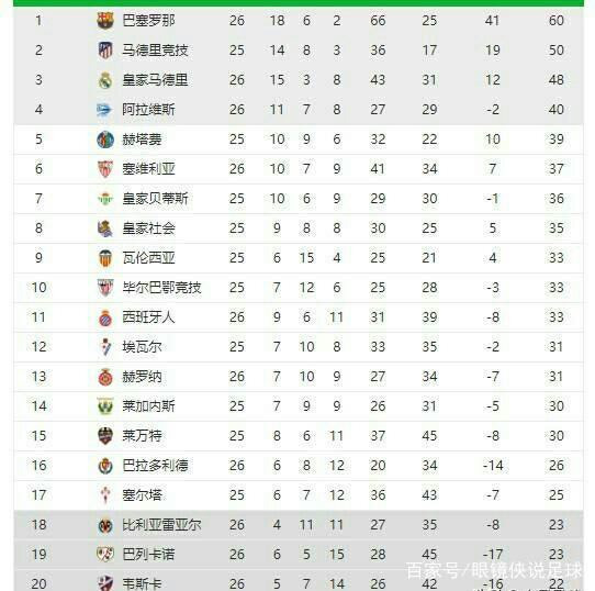 德甲2个月