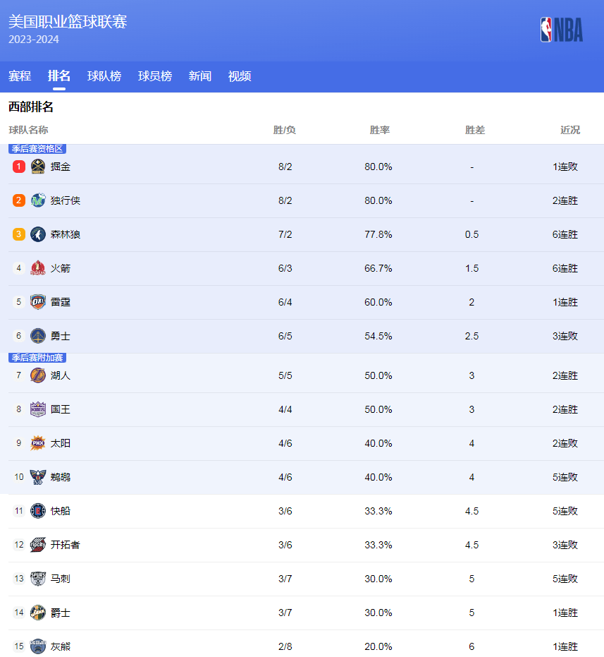 使得他们在